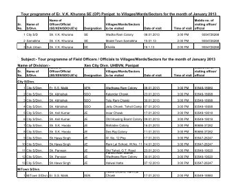 Tour programme of Er. V.K. Khurana SE (OP) Panipat to Villages ...