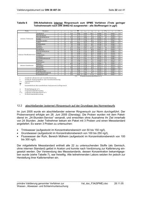 Download Validierungsdokument - Wasserchemische Gesellschaft