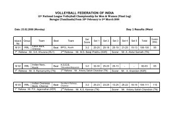 2007 NLC F - RESULTS.pdf - Volleyball Federation of India