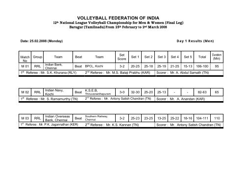 2007 NLC F - RESULTS.pdf - Volleyball Federation of India