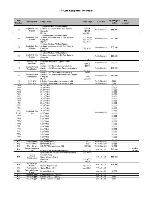 Equipment List F Lots - Columbian Chemicals