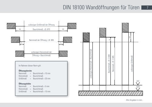 miniMIND - JELD-WEN Türen