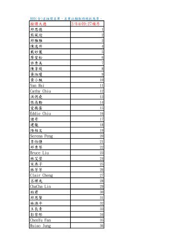 按讚大德2/6日09:27順序邱思德熊風迎邱雅雅陳逸升戴妙麗廖堂松 ...