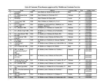 List of Customs Warehouses approved by Moldovan Customs Service
