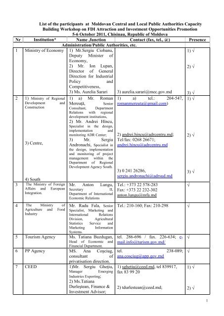 List of the participants at Moldovan Central and Local Public ...