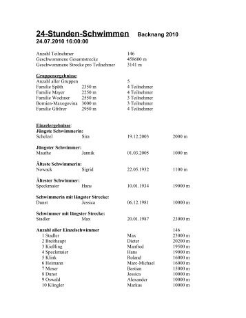 Protokoll vom 24h-Schwimmen 2010 - TSG Backnang eV