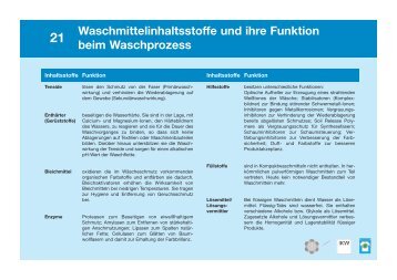 02 Inhaltsstoffe Waschmittel 1.pdf - Der Lernberater