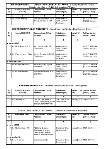 Urban Development Deptt. - Himachal Pradesh