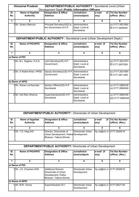 Urban Development Deptt. - Himachal Pradesh