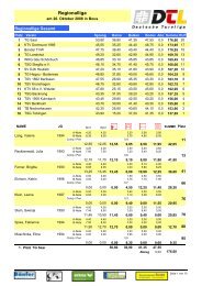 081026 Ergebnisse RLiga WK1 in Bous.pdf - TSG Steglitz 1878 eV