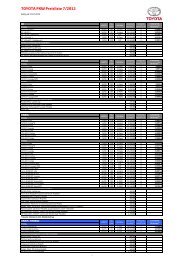 TOYOTA PKW Preisliste V/2011