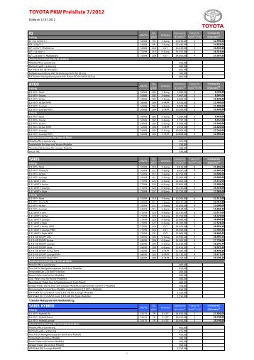 TOYOTA PKW Preisliste V/2011