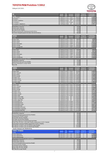 TOYOTA PKW Preisliste V/2011