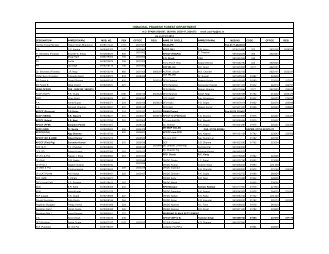 Telephone Directory - HP Forest Department