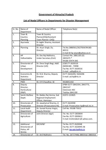 List of Nodal Officers in Departments for Disaster ... - sdma-hp