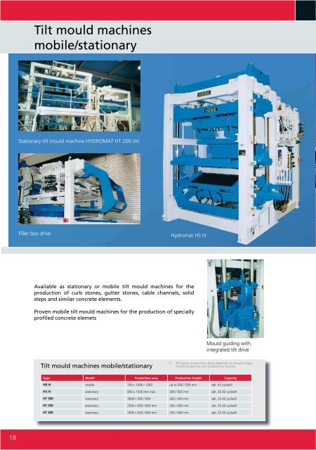 Machines and equipment for the concrete product ... - HESS Group