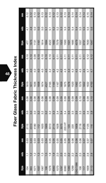 View the 2009 Technical Fabrics Handbook - Graco Supply