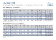 IPS e.max Crystallization Chart - Ivoclar Vivadent