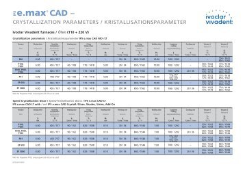 Emax Ingot Selection Chart