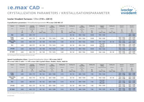 IPS e.max Crystallization Chart - Ivoclar Vivadent