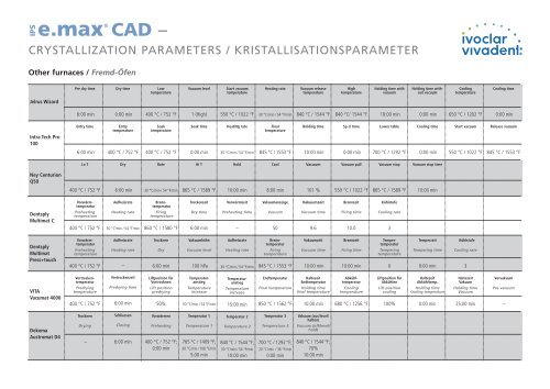 Emax Cad Firing Chart