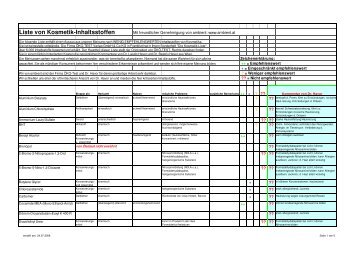Liste von Kosmetik-Inhaltsstoffen - Praxis Umweltbildung