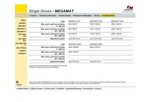 Single Drives • DYMAT - Phoenix Mecano Kft.