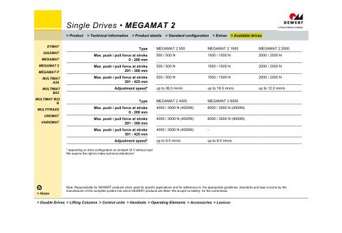 Single Drives • DYMAT - Phoenix Mecano Kft.