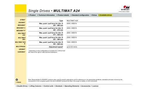 Single Drives • DYMAT - Phoenix Mecano Kft.