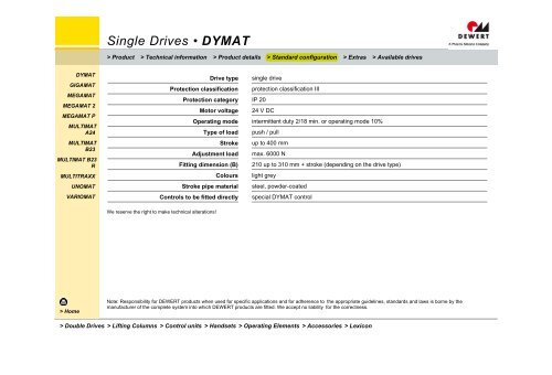 Single Drives • DYMAT - Phoenix Mecano Kft.