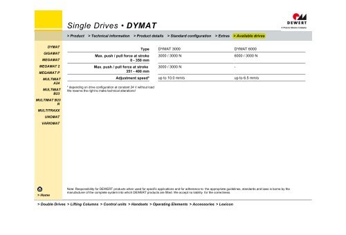 Single Drives • DYMAT - Phoenix Mecano Kft.