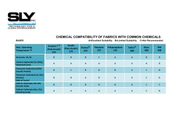 CHEMICAL COMPATIBILITY OF FABRICS WITH COMMON ... - Sly Inc