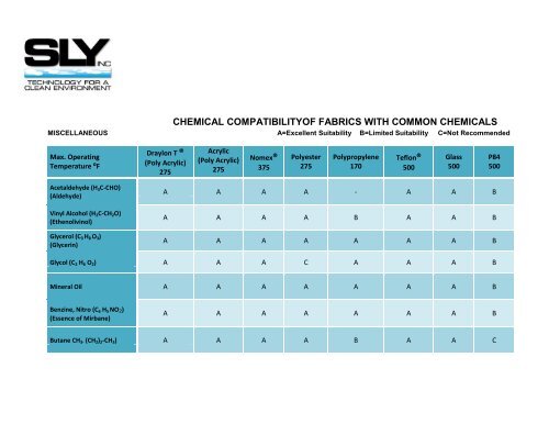 CHEMICAL COMPATIBILITY OF FABRICS WITH COMMON ... - Sly Inc