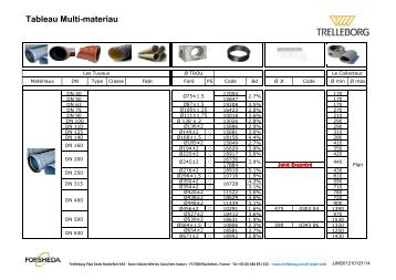 Tableau Multimat.pdf - Trelleborg