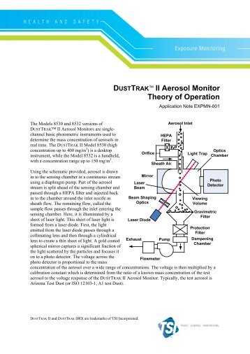 EXPMN-001 DustTrak II Theory of Operation.pdf - Tsi