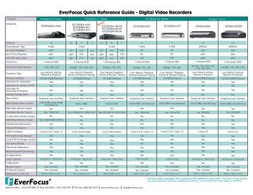 EverFocus Quick Reference Guide - Digital Video Recorders