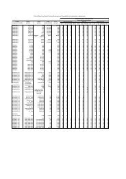 Matrix of Control Panels - Apollo Fire Detectors Limited