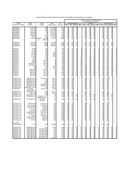 Matrix of Control Panels - Apollo Fire Detectors Limited