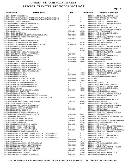 camara de comercio de reporte tramites recibidos 30072012 cali