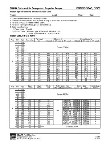 Motor data, DSC, DSZ, catalog section 3, rev. 0209 - EBARA Fluid ...