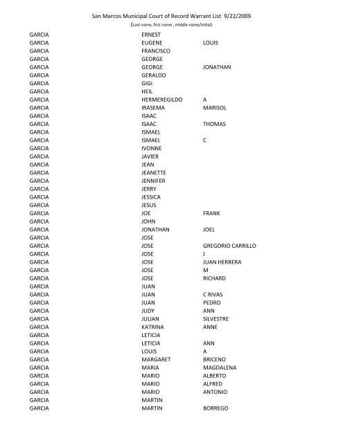 San Marcos Municipal Court of Record Warrant List 9/22/2009 ...