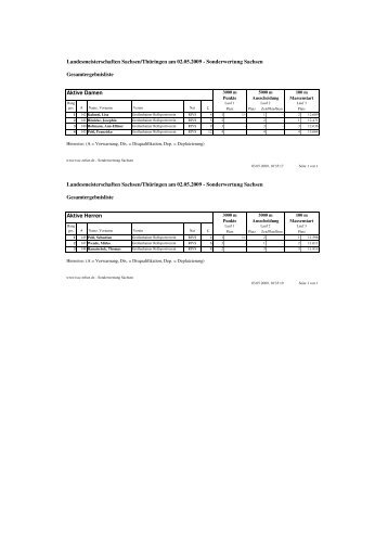 Ergebnisse Sachsen - TSSC Erfurt eV