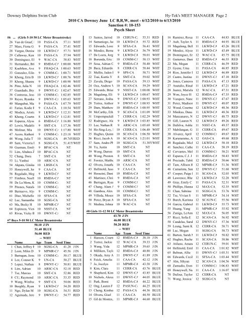 Downey BRW LC Meet Program - TeamUnify