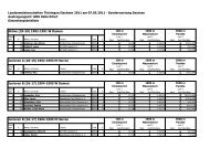 Ergebnisse Sachsen - TSSC Erfurt eV