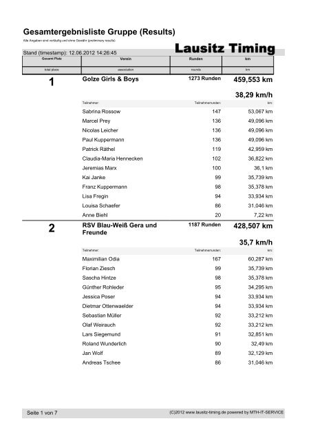 Gesamtergebnisliste Gruppe (Results) - TSSC Erfurt eV