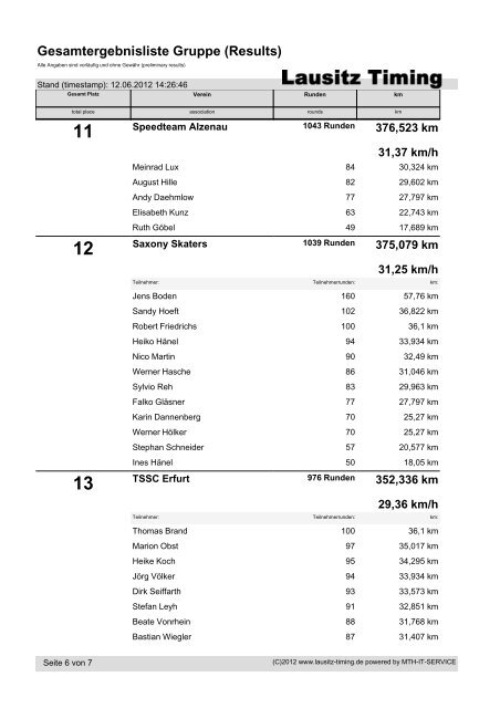 Gesamtergebnisliste Gruppe (Results) - TSSC Erfurt eV