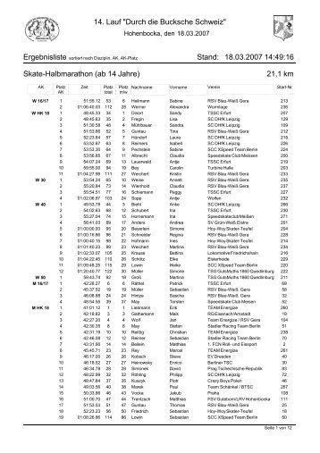 Ergebnisse (pdf) - TSSC Erfurt eV