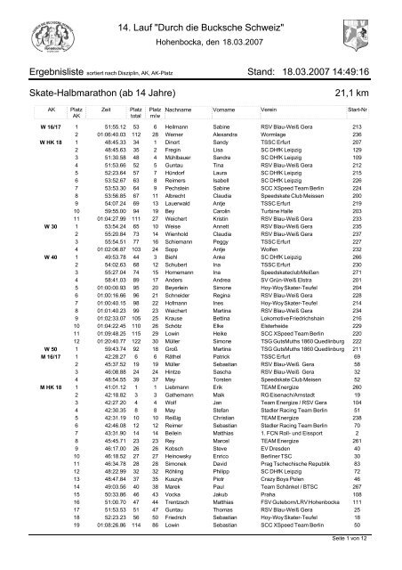 Ergebnisse (pdf) - TSSC Erfurt eV