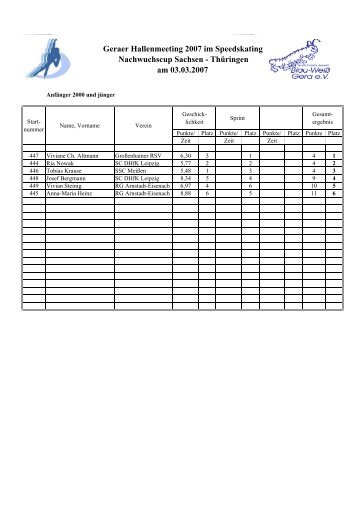 Ergebnisse (pdf) - TSSC Erfurt eV