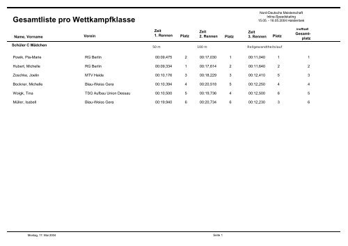 Ergebnisse der NDM 2004 (pdf) - TSSC Erfurt eV